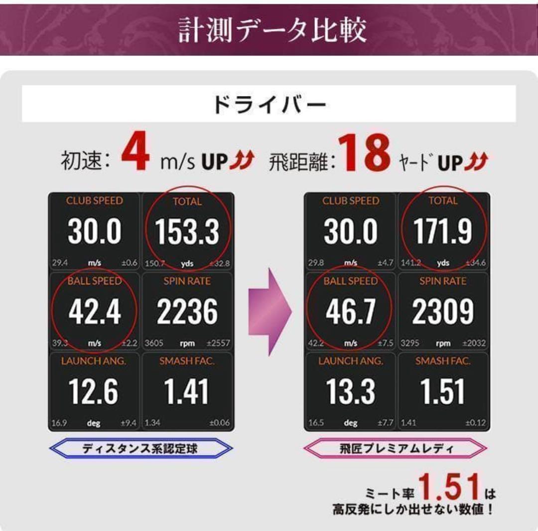 世界一飛ぶ女性用 ボール ワークスゴルフ 飛匠プレミアムレディ　7箱セット