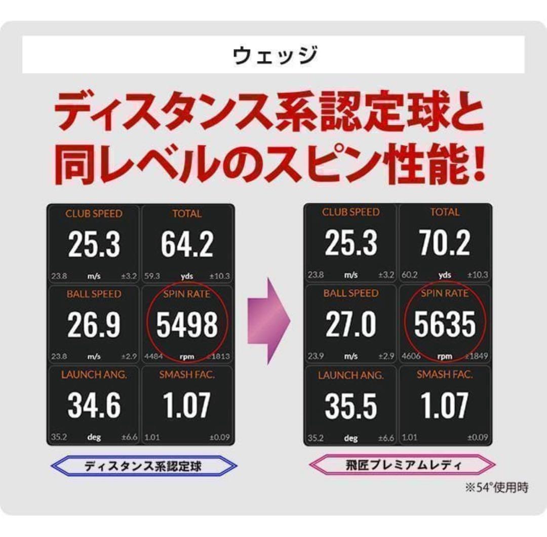 世界一飛ぶ女性用 ボール ワークスゴルフ 飛匠プレミアムレディ　7箱セット