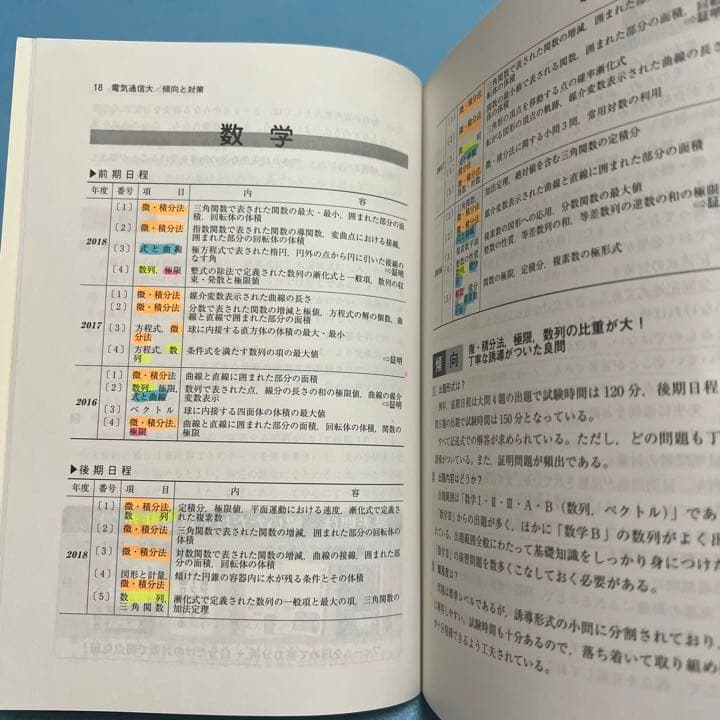 赤本　電気通信大学　2013年～2021年　9年分