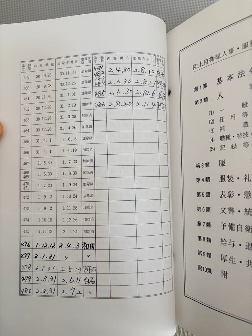 【値下げ】陸上自衛隊 人事・服務関係法規類集 大成出版社