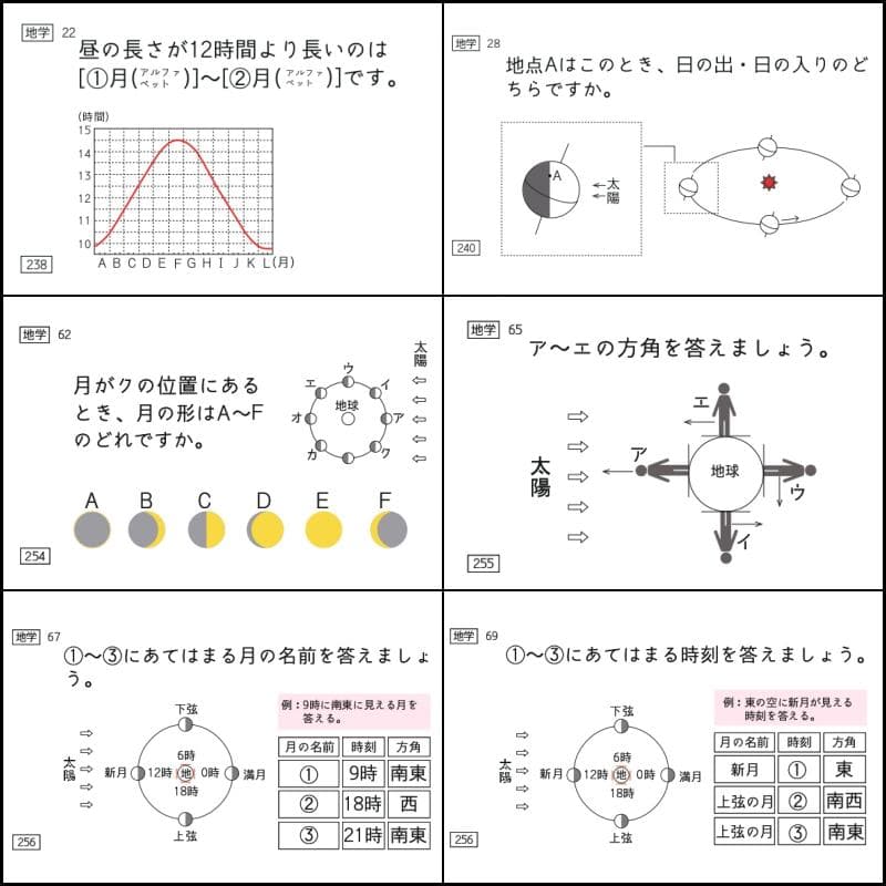 中学受験　暗記カード　理科　地学　サピックス　予習シリーズ　コアプラス