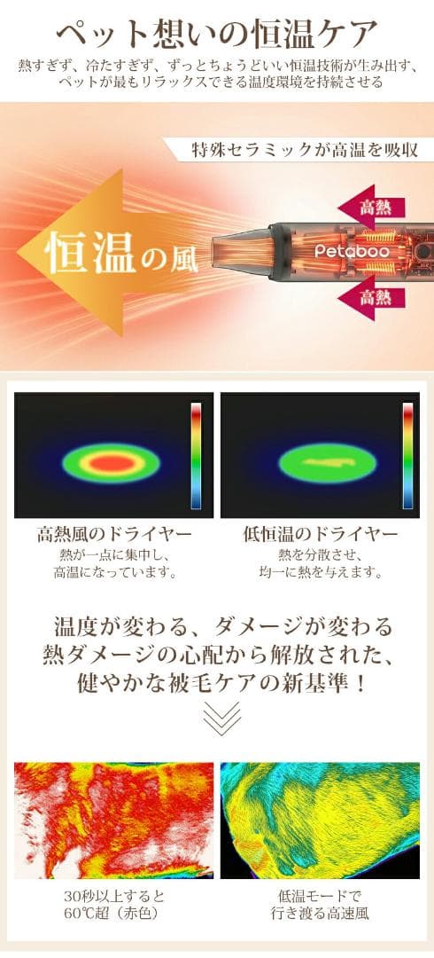ペット ドライヤー 犬 猫 ペット用 低騒音 速乾 大風量 マイナスイオン