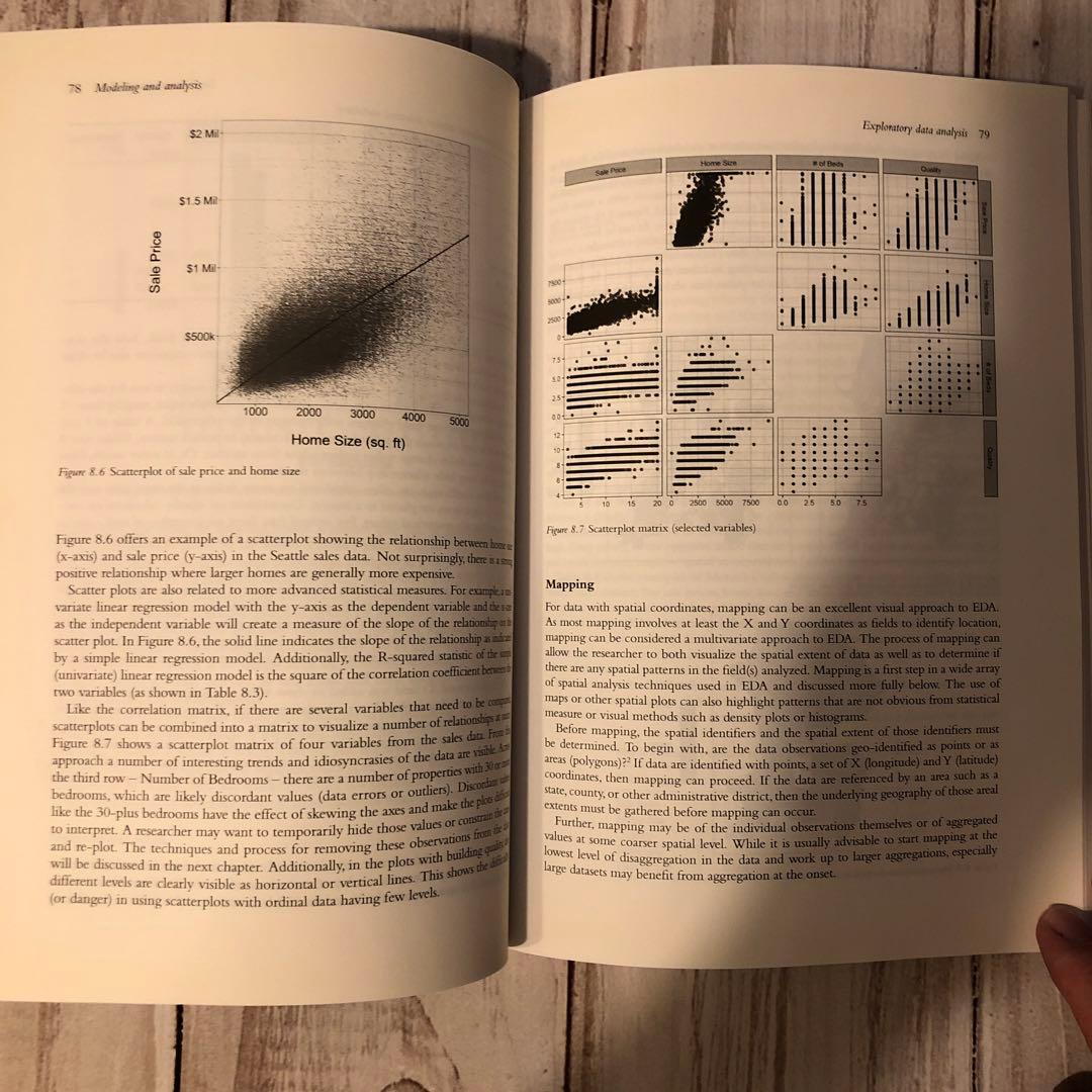 ビジネス・経済 Real Estate analysis in the information