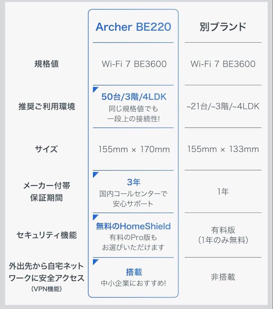 TP-Link WiFi ルーター WiFi7 無線ルーター 高速 BE3600