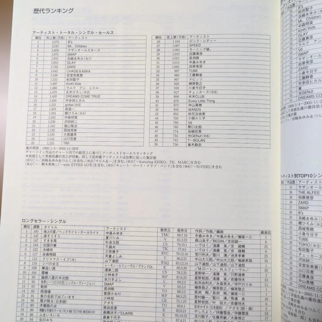 オリコンSingle chart-book 1968年〜2005年