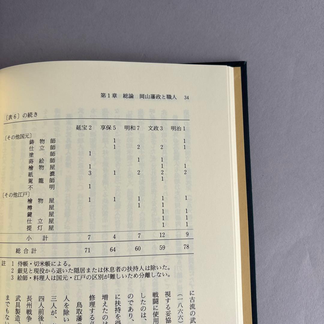 【希少】岡山藩の絵師と職人　片山新助著　山陽新聞社　1993年　32