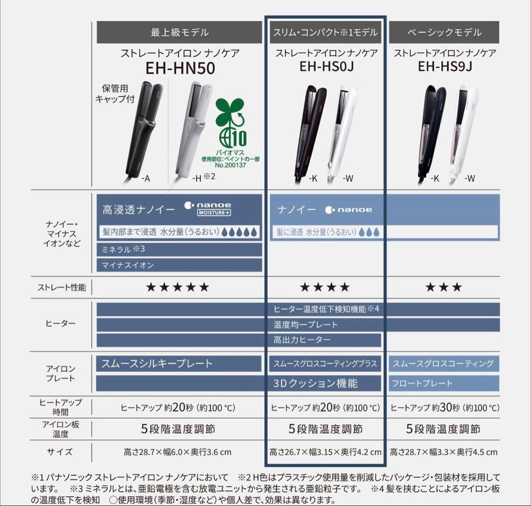 Panasonic ナノケア ストレートアイロン EH-HS0Jブラック