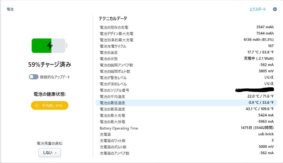 Apple iPad Air 第5世代 64GB