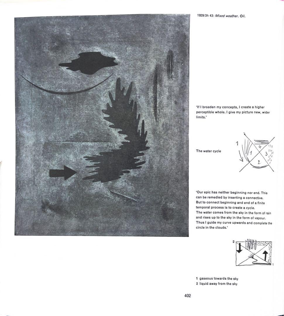 アート・デザイン・音楽 Paul Klee Notebooks Volume1 thinking eye