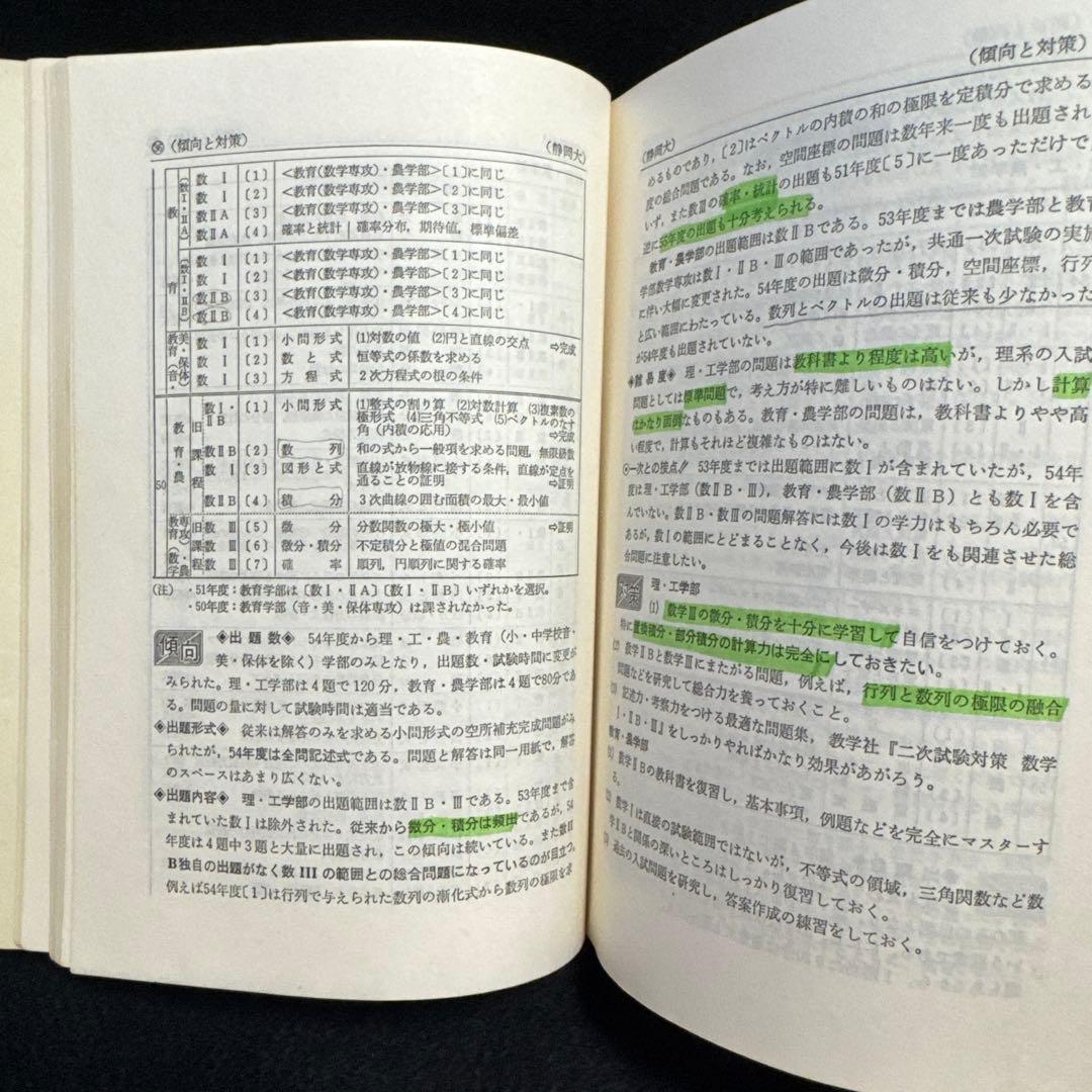 静岡大学　医学部　理系　文系　1980年版　赤本