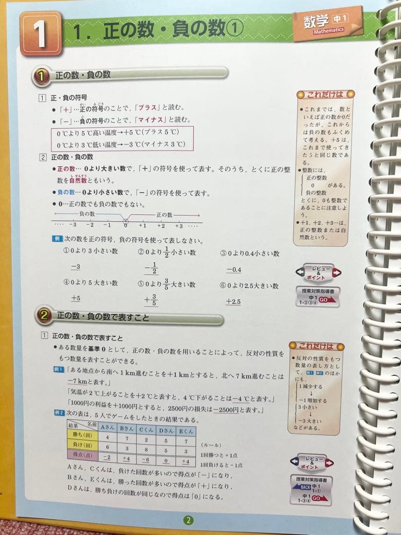 【教科バラ購入可】Zesty 学習参考書 全10巻（中学）