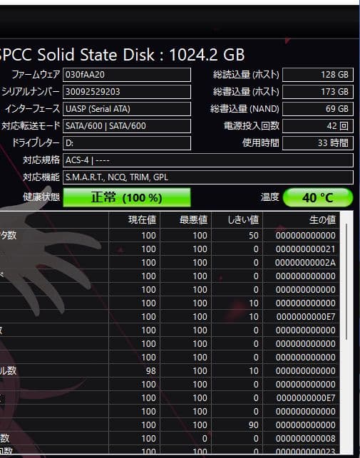 シリコンパワー SSD 2.5インチ A55 (1TB)