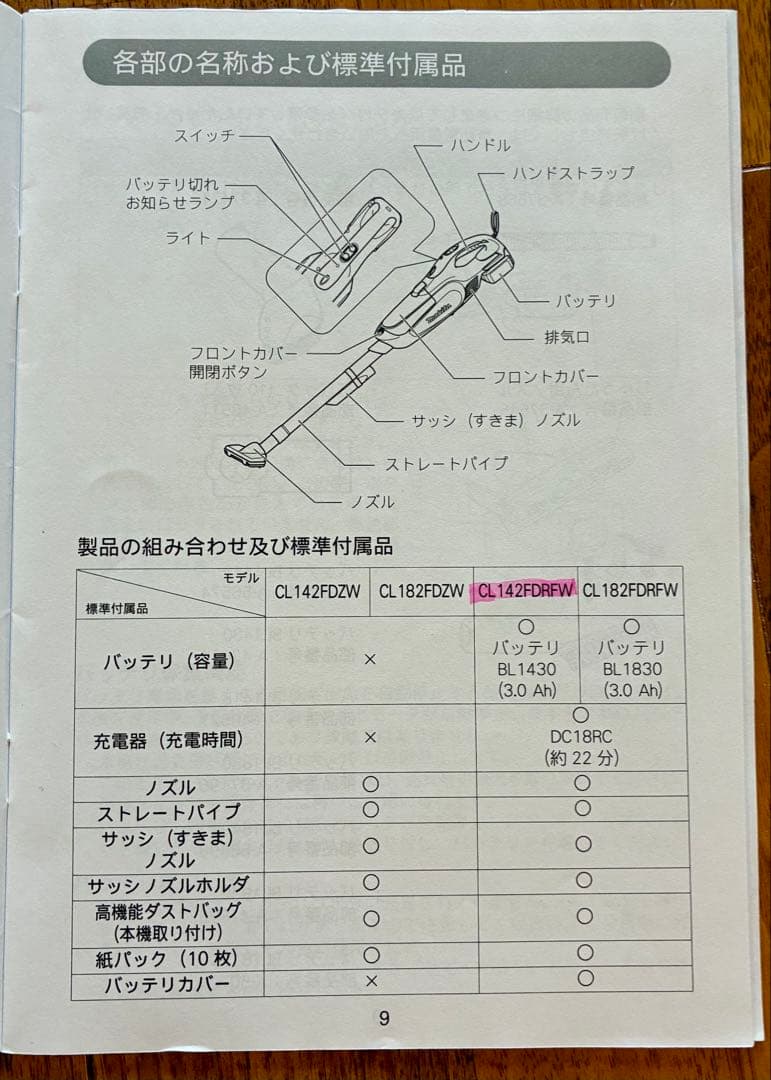 D*郎様 Makita スティッククリーナー 本体　充電器　紙パック10枚付き