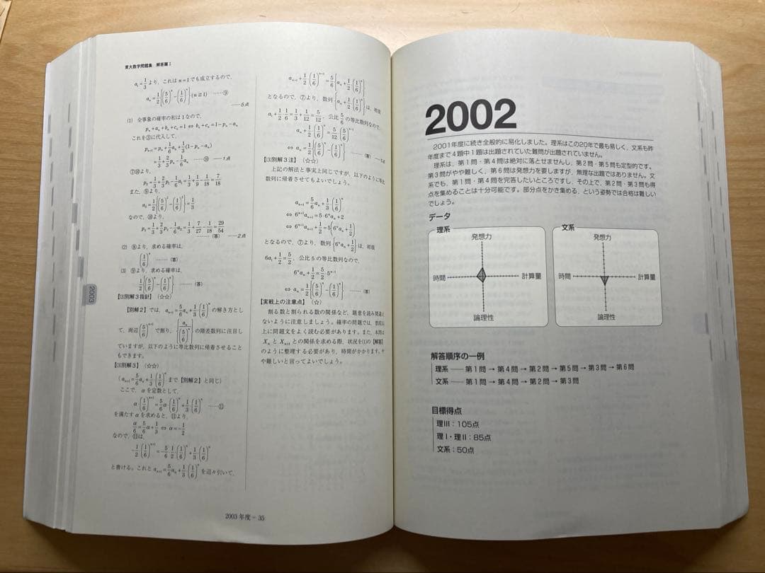 鉄緑会　東大数学問題集　40年分
