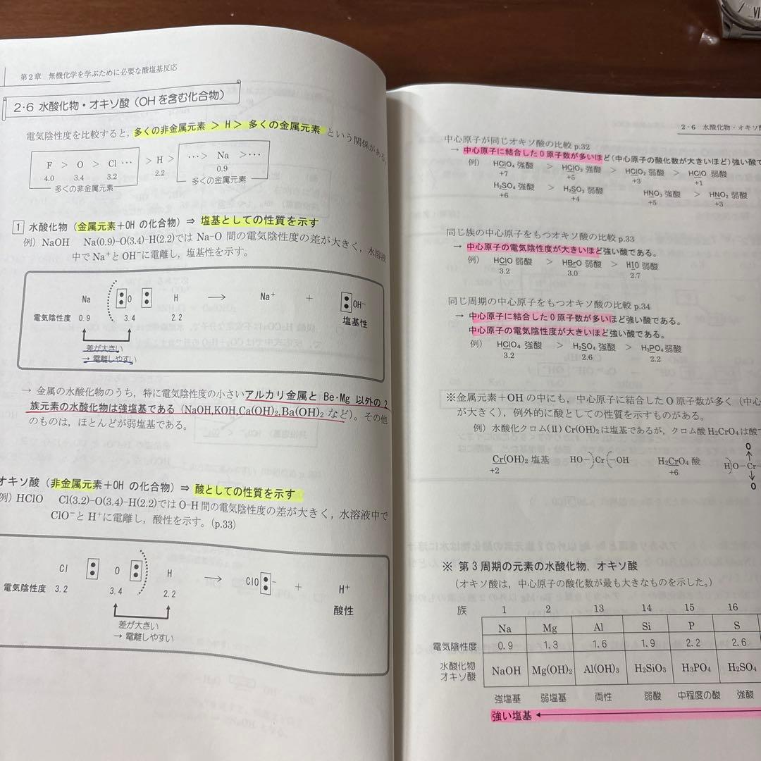 駿台　化学特講Ⅱ(無機化学) 2024夏期　景安先生