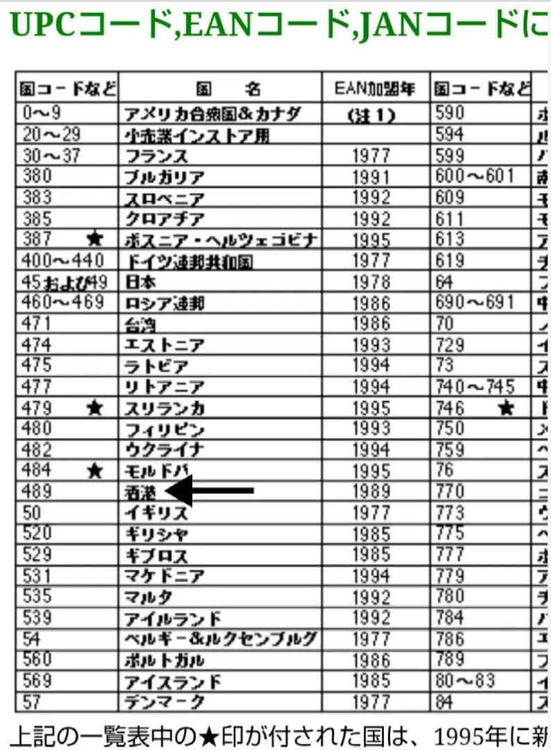 新品、未開封！【廃盤】香港版正規品 ドラゴン危機一発(唐山大兄) DVD
