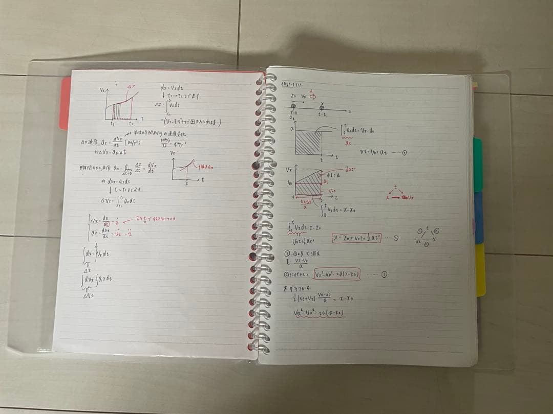 学研プライムゼミ難関大ハイレベル物理高井隼人 テキストセット＋全問題の解説ノート