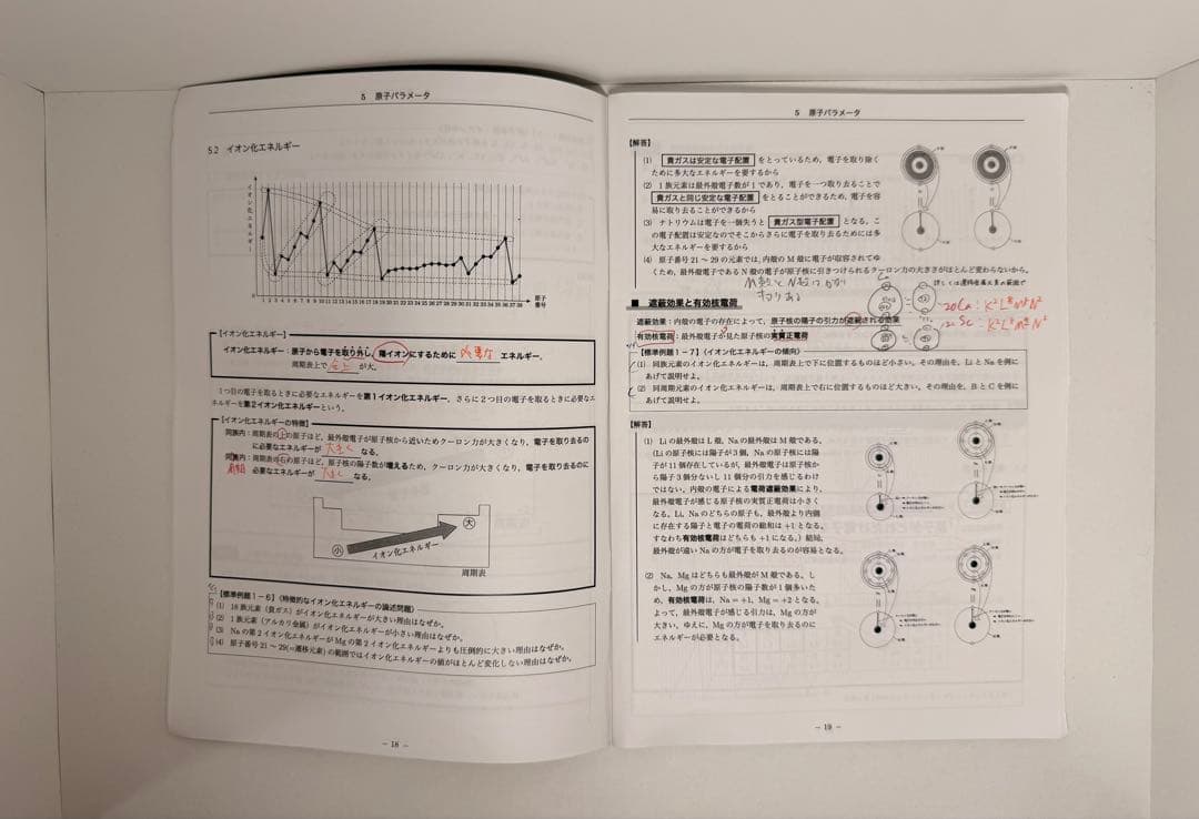 高3 化学　鉄緑会　発展講座　全25回　冊子まとめ　通常授業