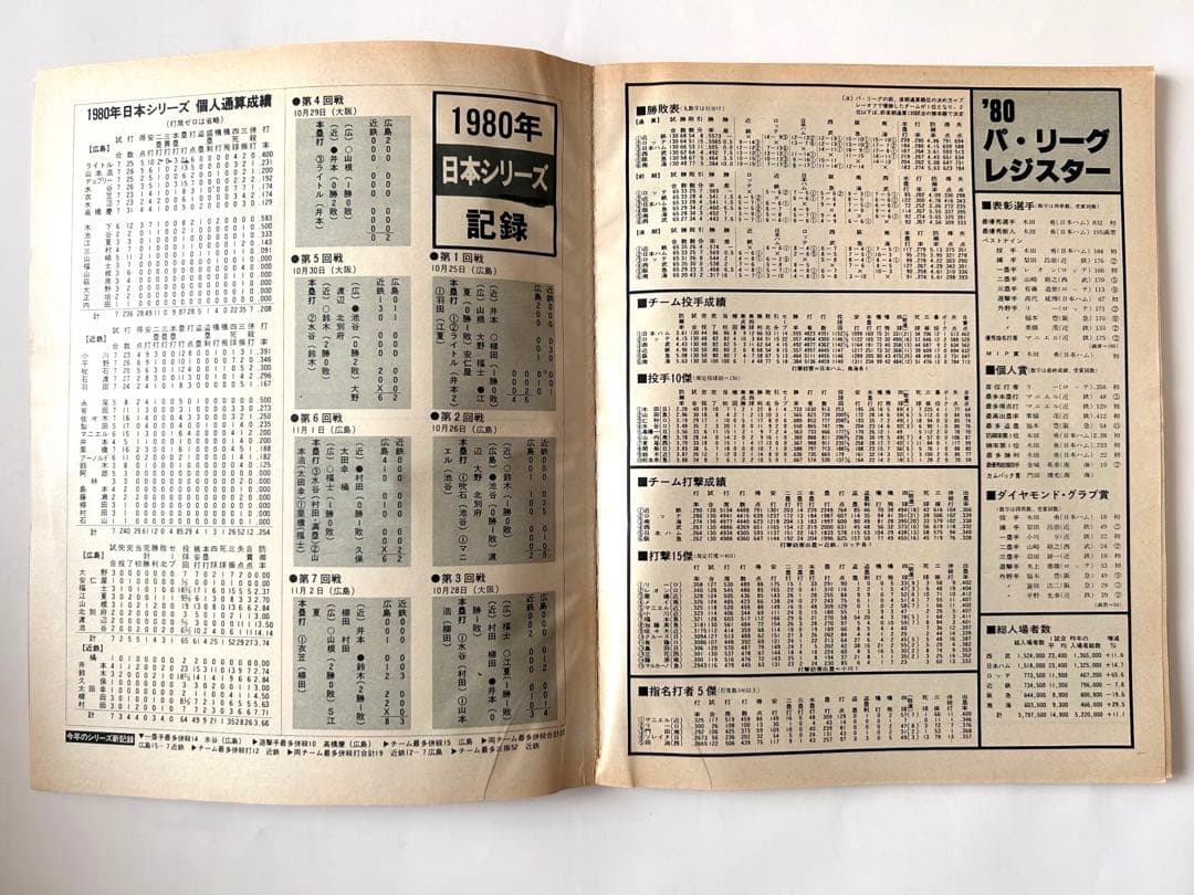 値下げ1980年プロ野球選手物語　NPB ペナントレースを沸かせた100人の群像