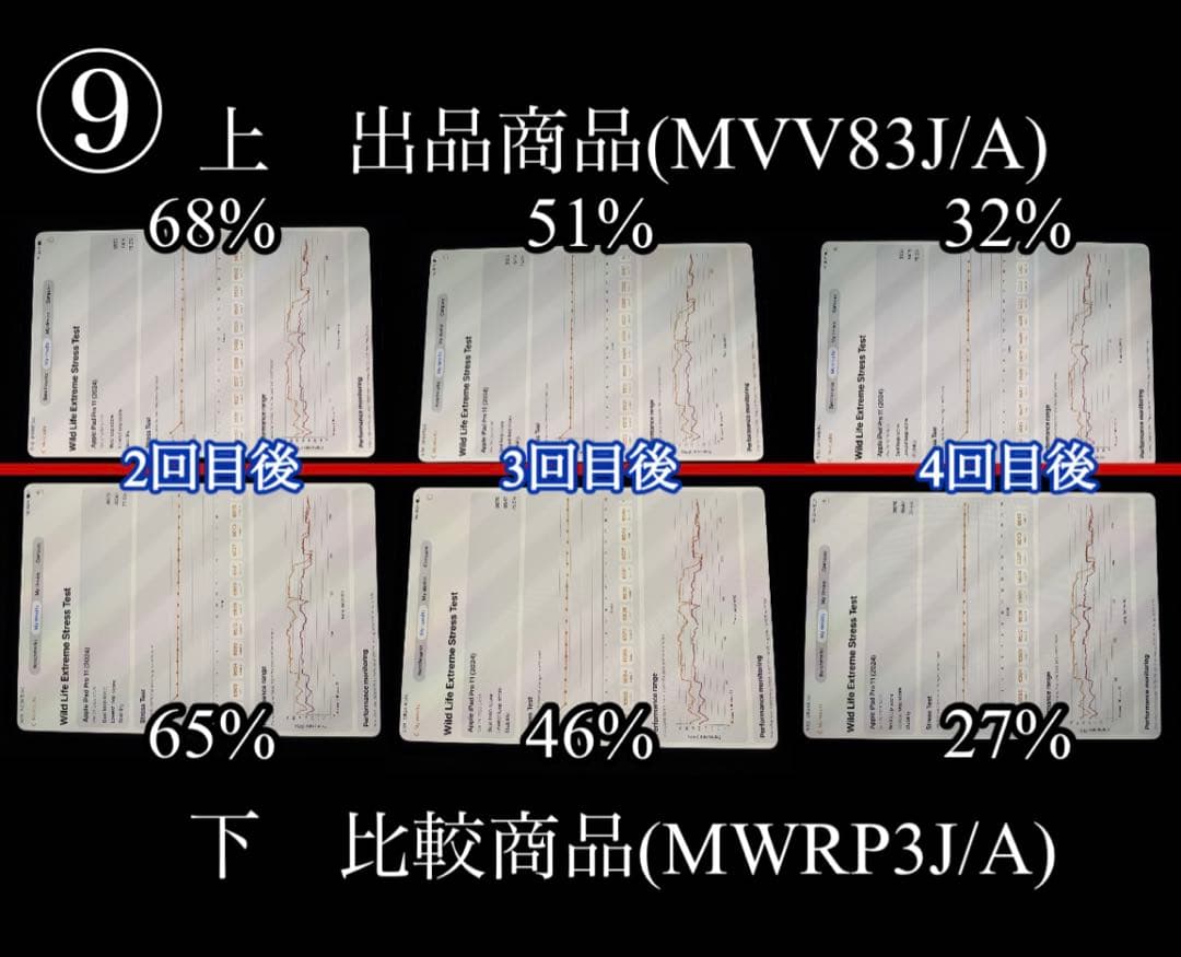 【訳あり】 iPad Pro M4 11インチ 256GB Wi-Fi モデル