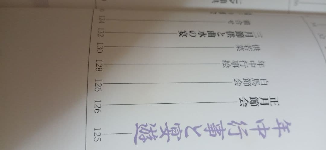 本、王朝のあそび アートブック