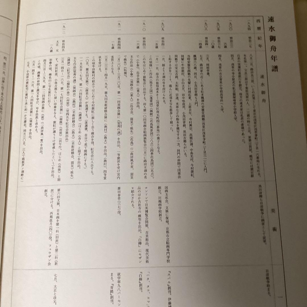 現代日本の美術全集　3巻　速水御舟　1977年集英社発行　堀内末男　発行人