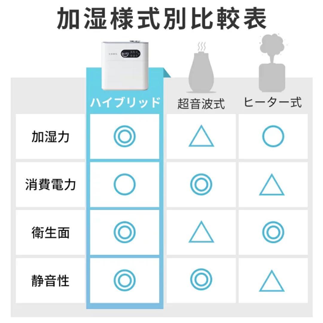 新品 ハイブリッド 加湿器 大容量 6.5L 上から給水 UV除菌機能付き