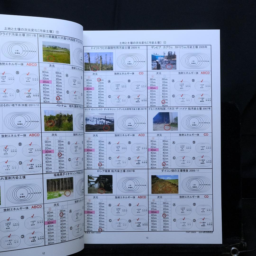 高次元医療 グラビトン関連テキスト セット