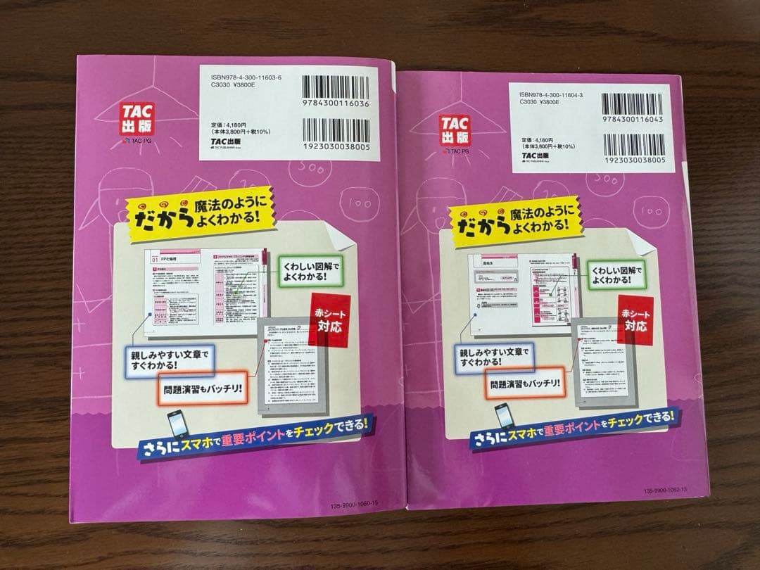 みんなが欲しかった! FPの教科書1級 Vol.1 .Vol.2