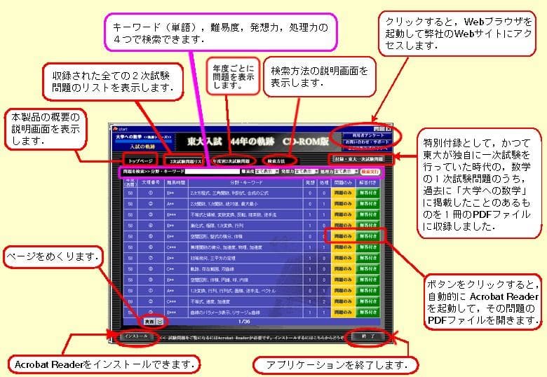 大学受験数学の公式集＋アルファ（東大数学の過去問40年）