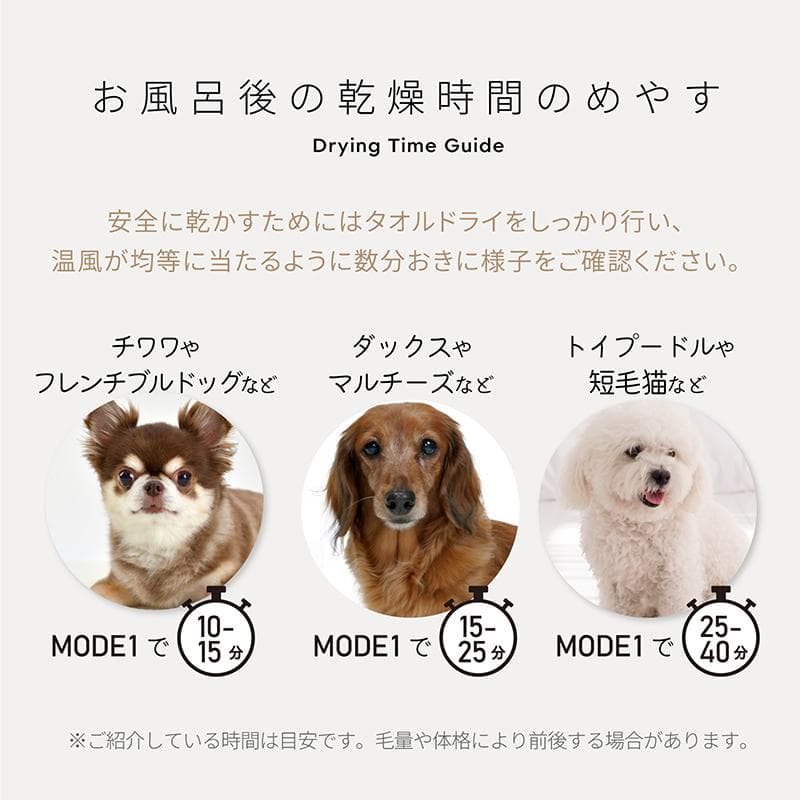 ペット用ドライヤーボックス 63L　【開封済み・未使用訳あり】