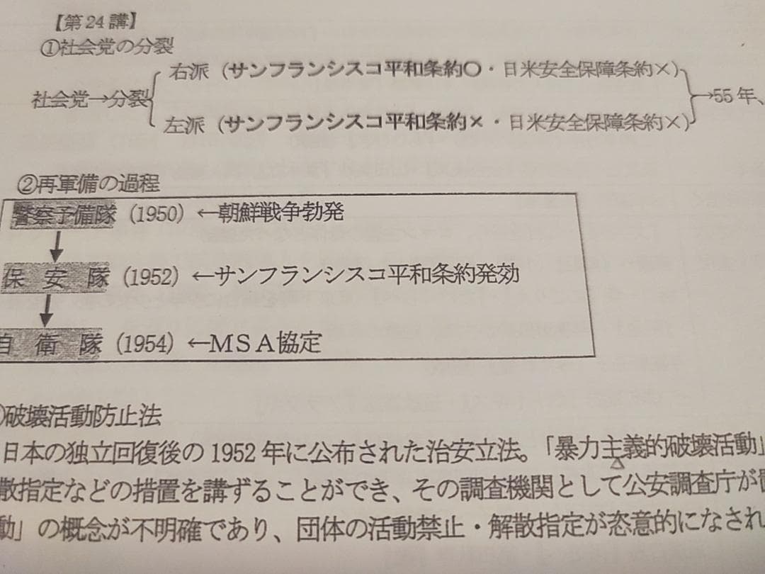 河合塾の宮本先生による日本史講義授業プリントフルセット　駿台　鉄緑会　東進