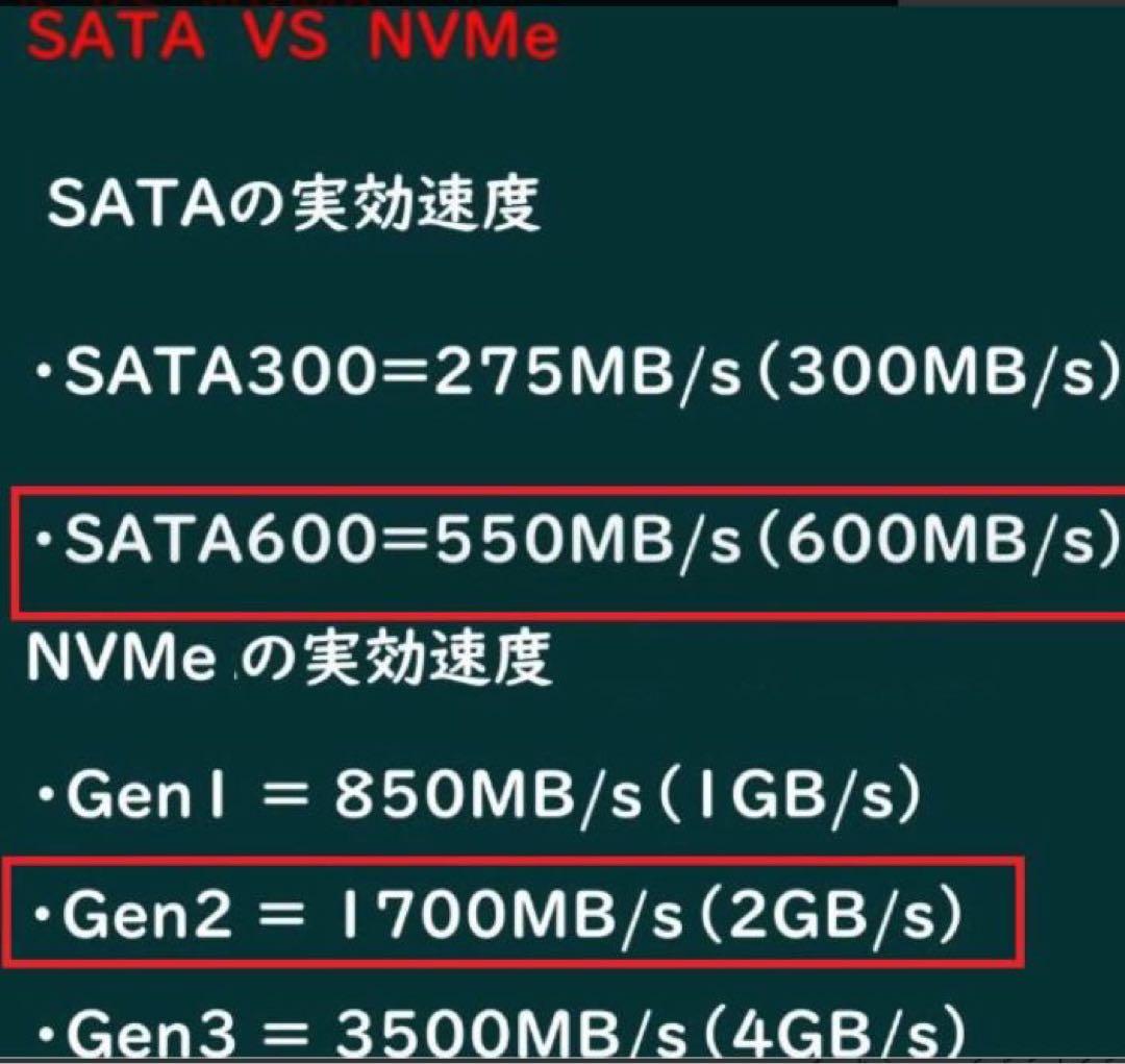 BOSSさん専用Nvme M.2 SSD D587 i5 16g xpも可