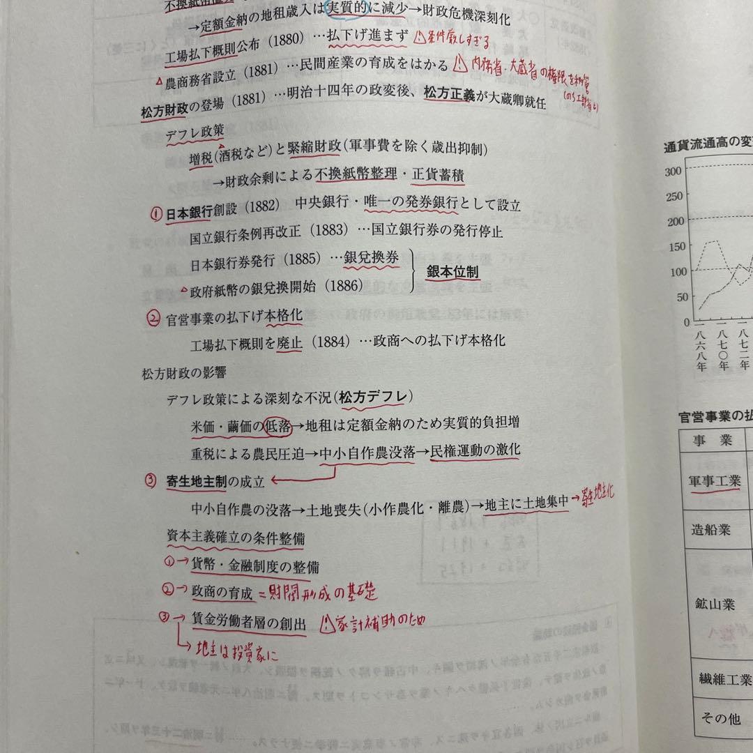 河合塾　大学受験科・京大クラス　日本史テキスト