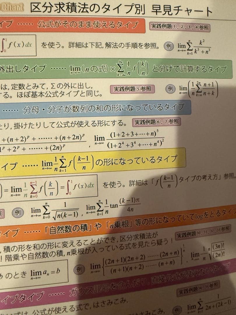 数学 解法集 高校数学 東大 京大 定石集