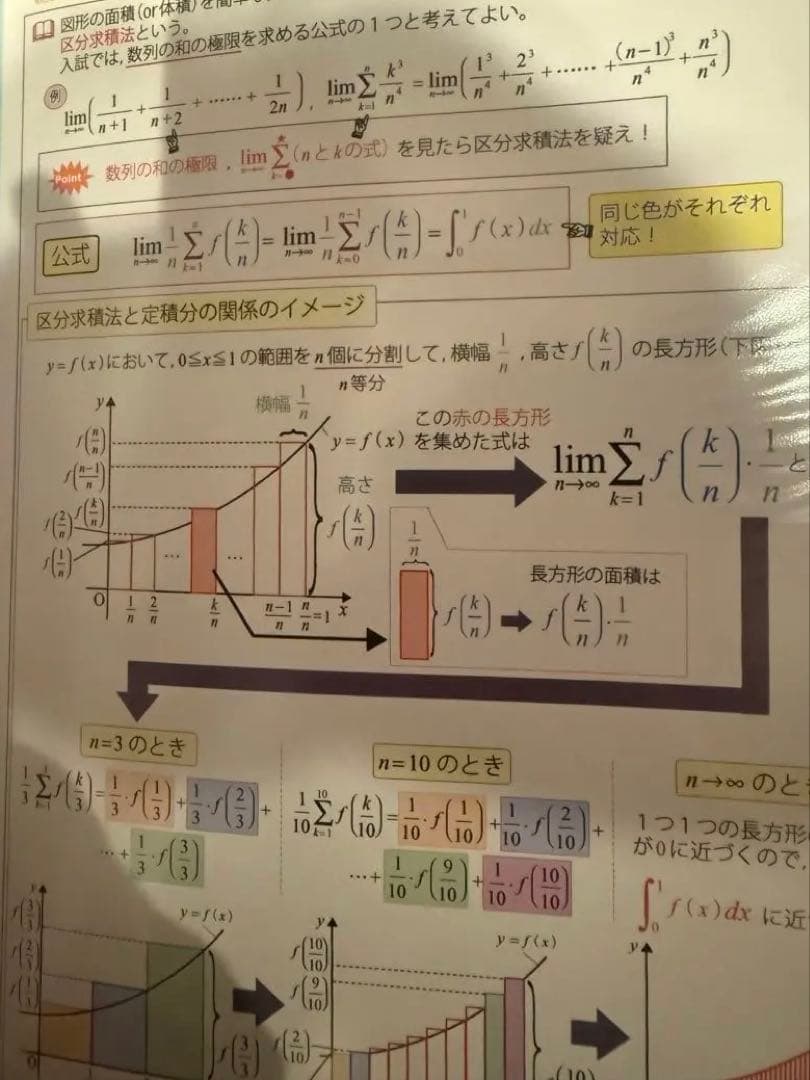 数学 解法集 高校数学 東大 京大 定石集