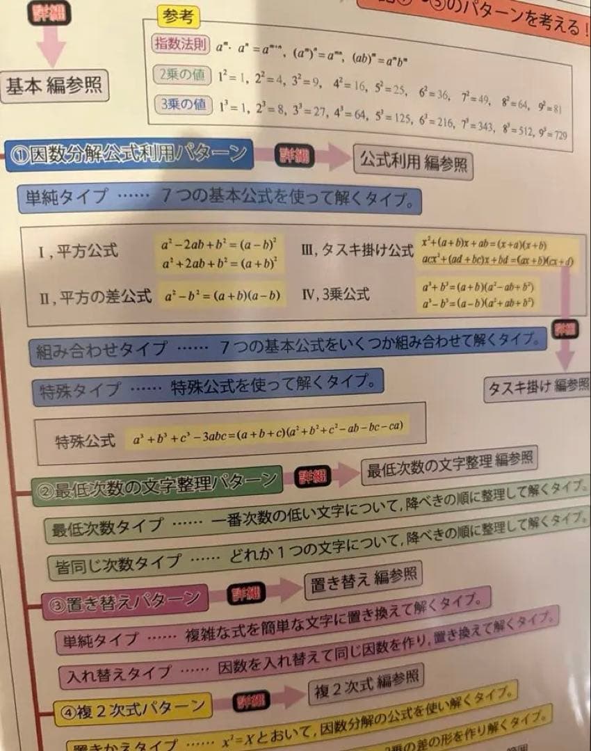 数学 解法集 高校数学 東大 京大 定石集