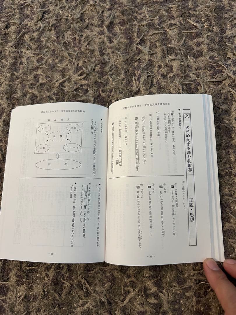 【レア・非売品・未使用品】 希学園 国語 読解サブテキスト