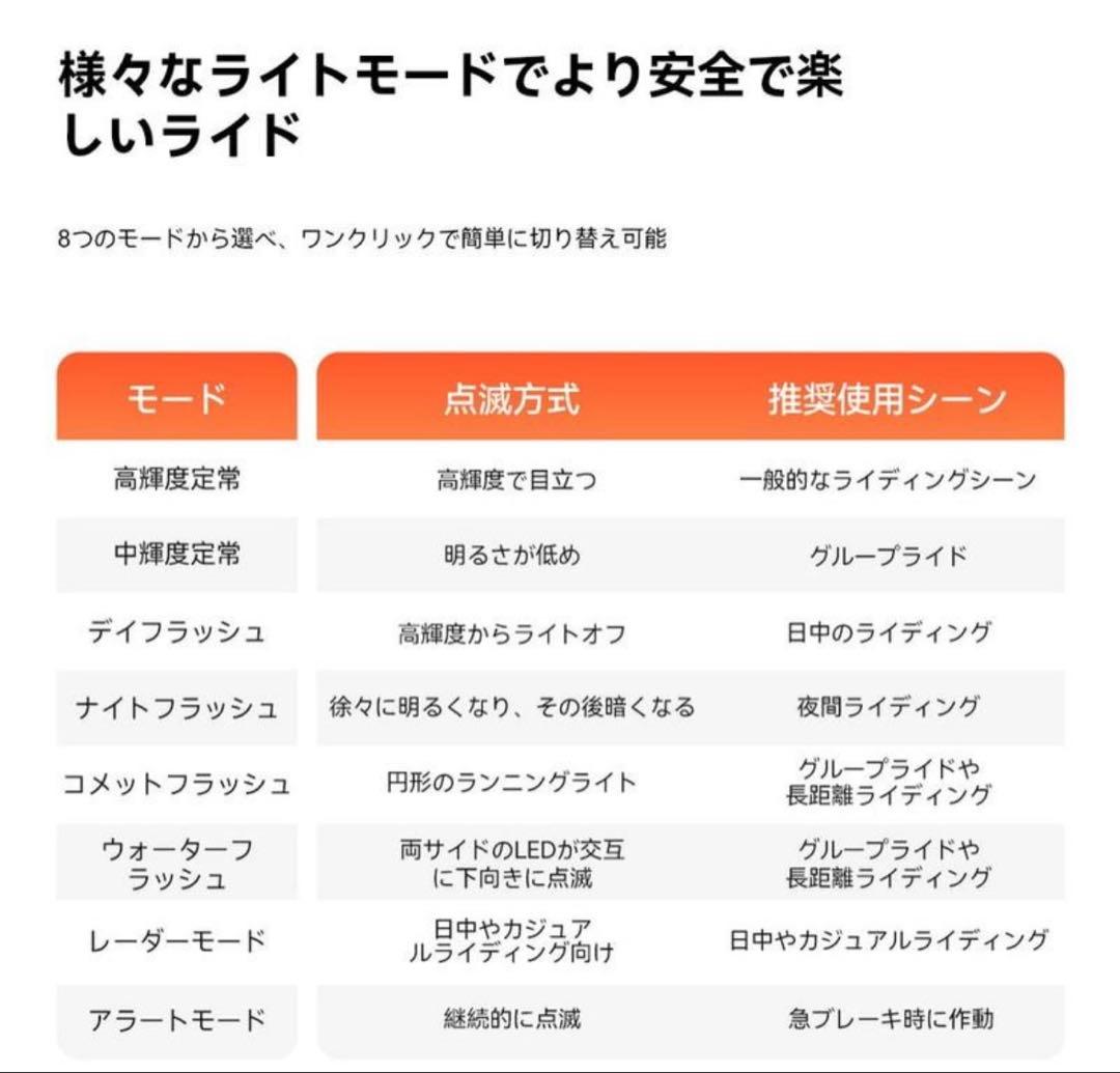 iGPSPORT SR mini スマートレーダーテールライト