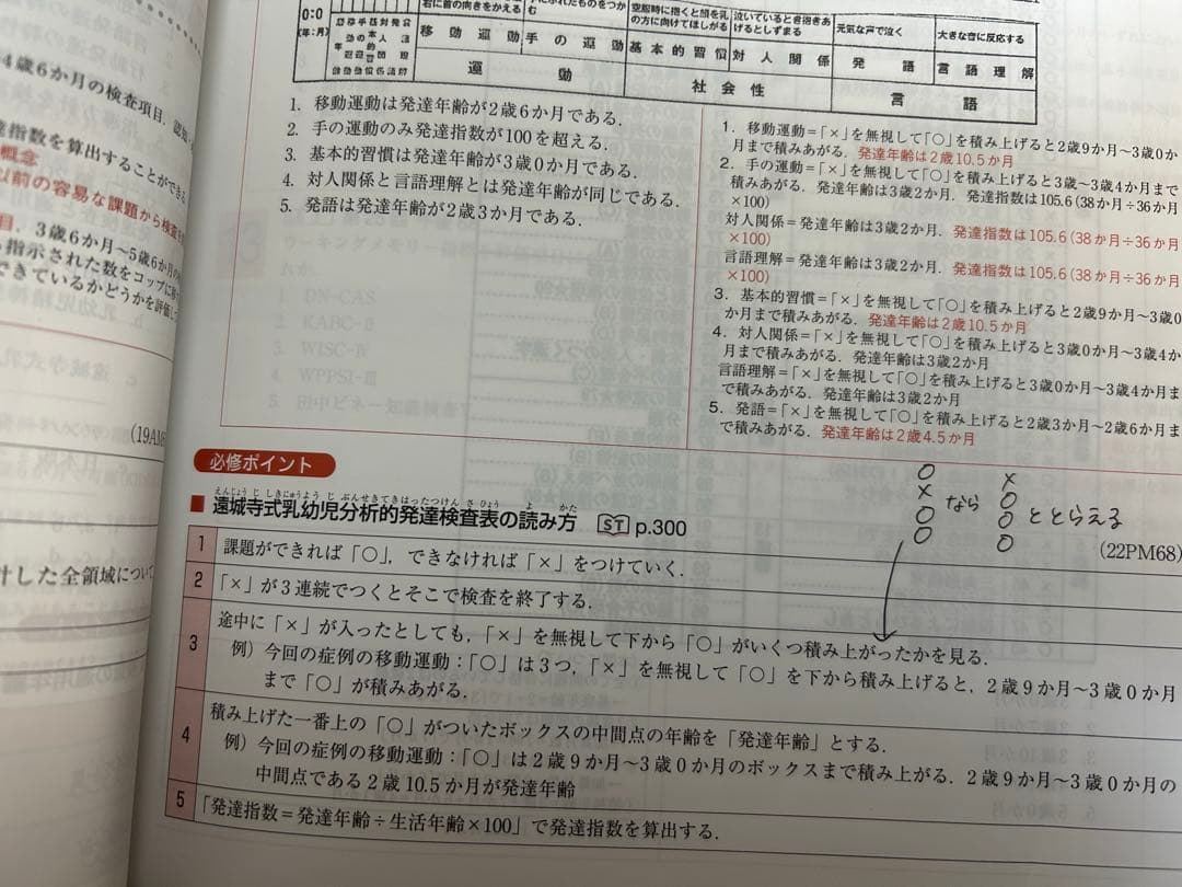 言語聴覚士国家試験 2025 専門科目 基礎科目 必修ポイント