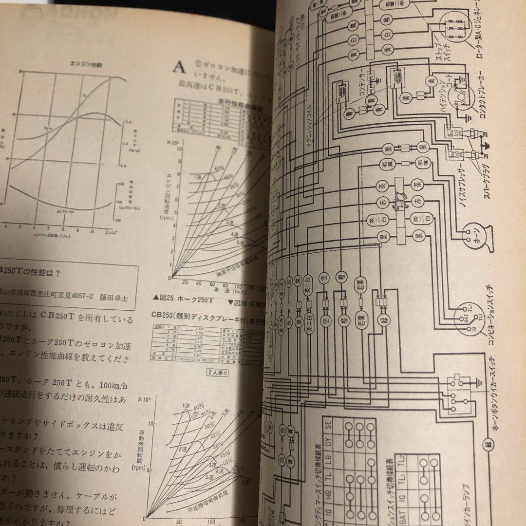モーター　サイクリスト　臨時増刊