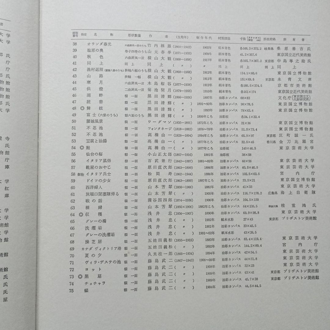 日本絵画館② 7 ～ 12巻　(全12巻)