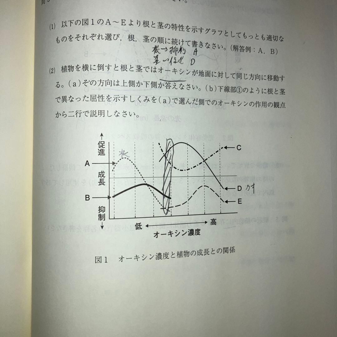 関西医科大学医学部2025年版 7ヵ年分 実際の2025年度後期入試問題付き