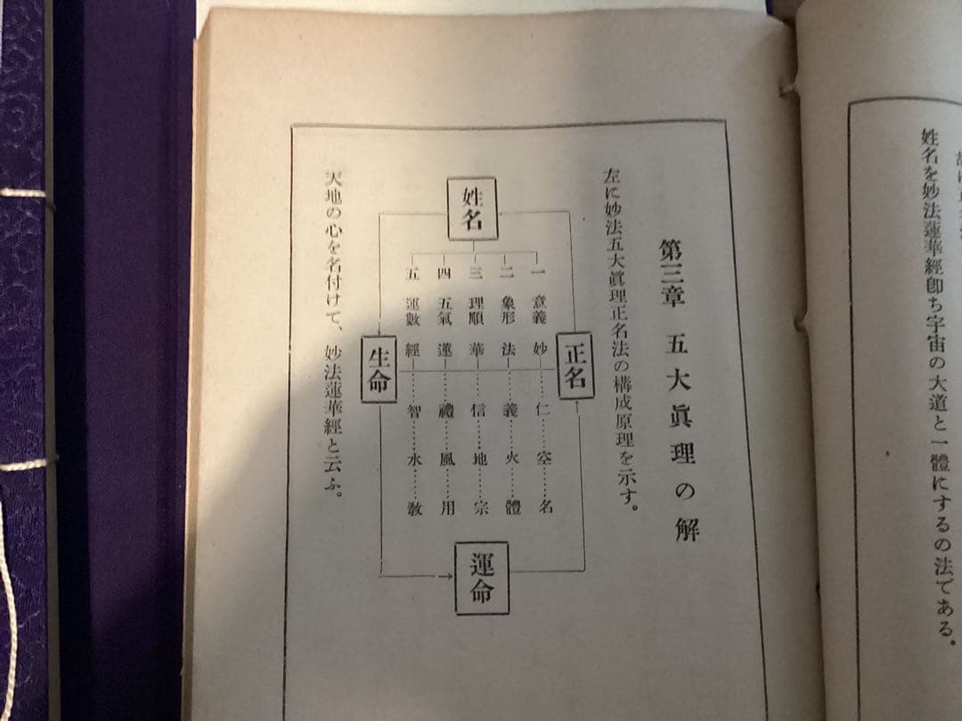 正名法秘録（天之巻・地之巻・人之巻 3冊）　　小林晟高