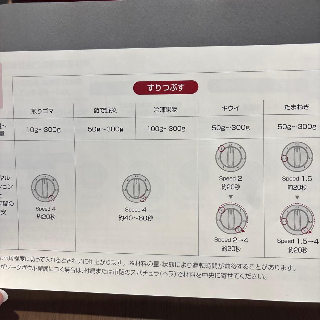 タロ様 山本電気MICHIBA MM22マルチスピードミキサーフードプロセッサー