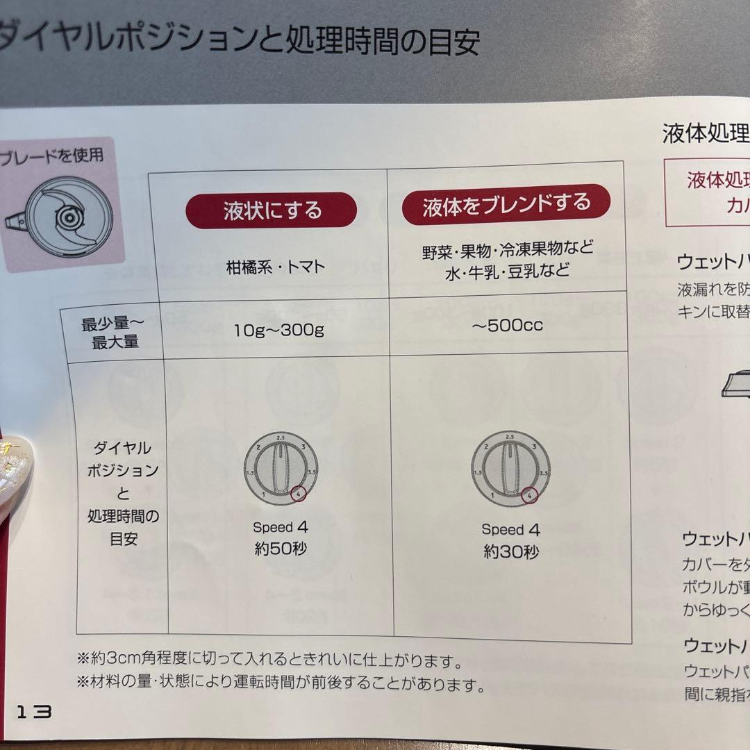 タロ様 山本電気MICHIBA MM22マルチスピードミキサーフードプロセッサー
