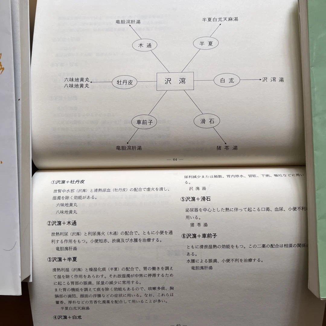 邪気論・図説顔面診療法・顔相診察法、他漢方書籍　まとめて５冊