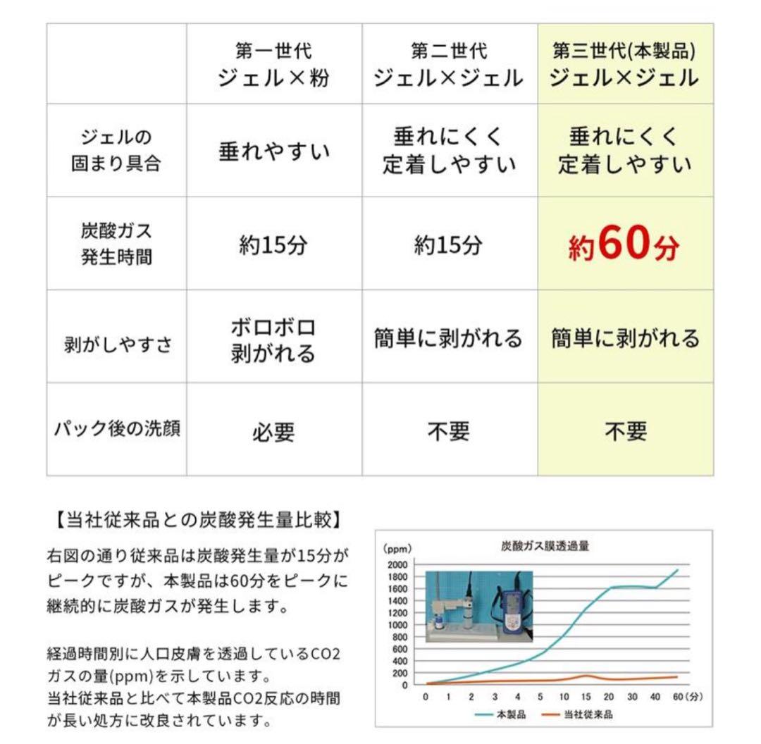 Decolle Gel Pack デコール ジェルパック 10P炭酸ジェルパック