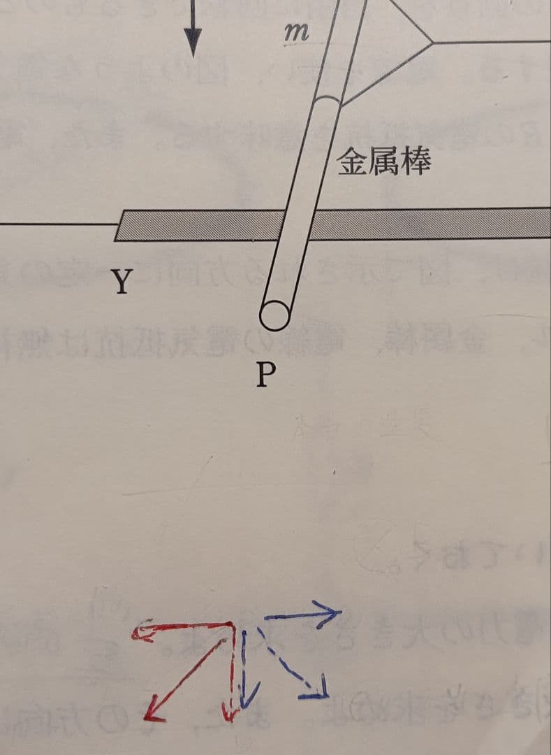 ハイレベル物理 　東進　苑田尚之先生