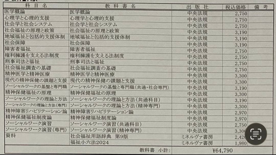 精神保健福祉士　教材一式　まとめ売り　2025年4月新品購入